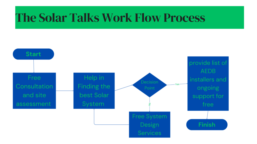 Our workflow process